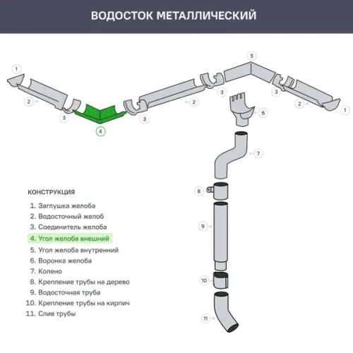 Угол желоба внешний 90° цвет белый