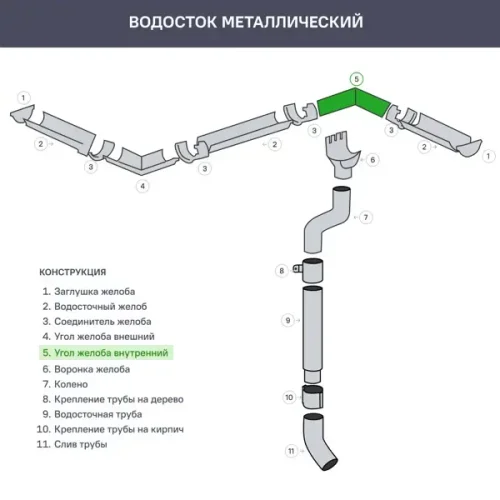 Угол желоба внутренний