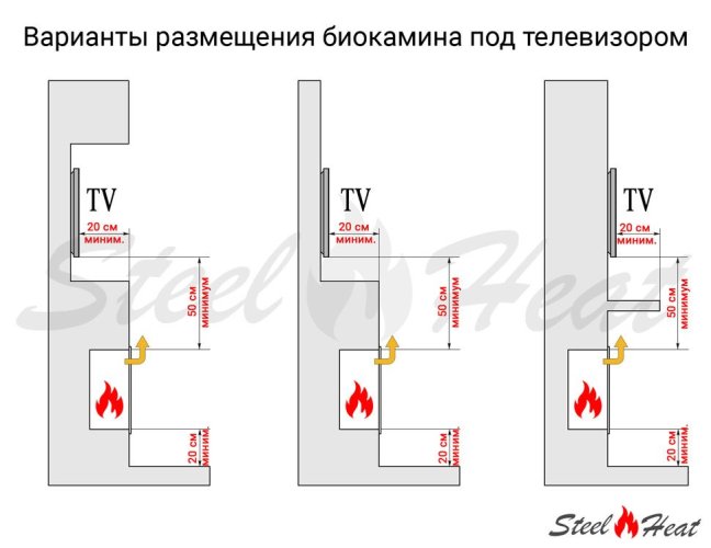 Биокамин встраиваемый SteelHeat LONG-V 900 Small (Стемалит)